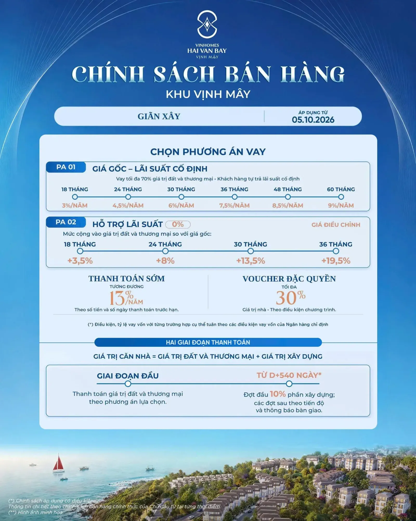 Chính sách bán hàng phân khu Vịnh Mây, tháng 10/2026